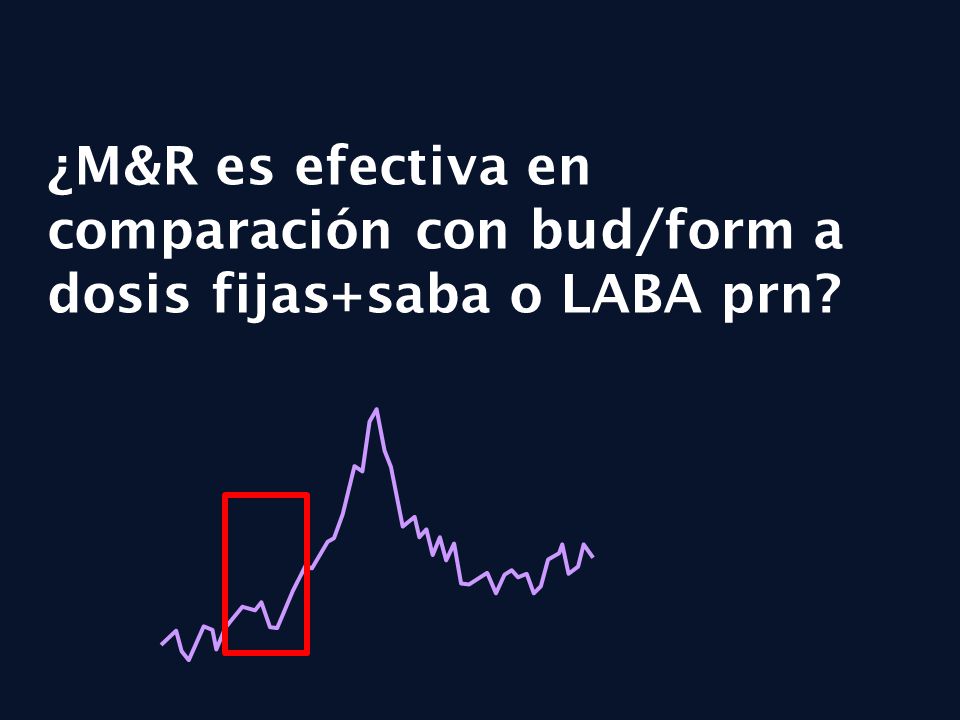 ¿M&R es efectiva en comparación con bud/form a dosis fijas+saba o LABA prn