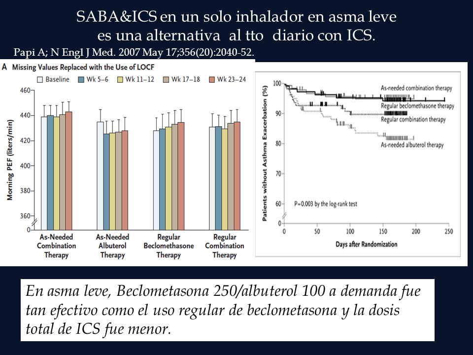 SABA&ICS en un solo inhalador en asma leve es una alternativa al tto diario con ICS.