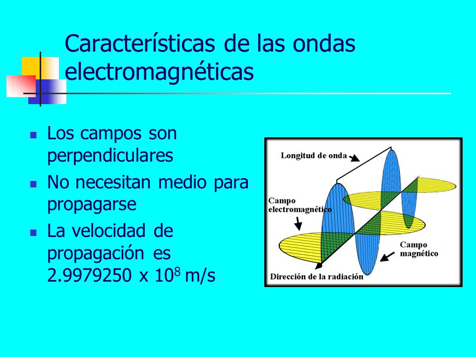 Características de las ondas electromagnéticas