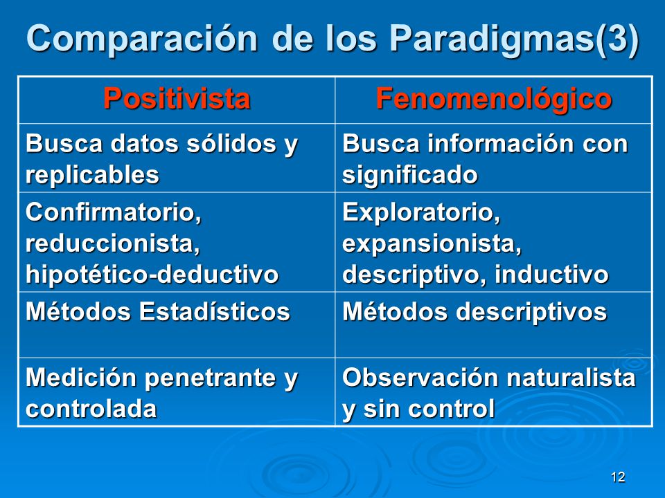 Comparación de los Paradigmas(3)