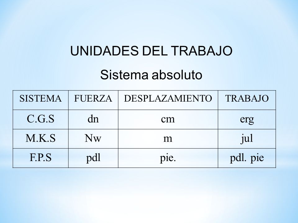 UNIDADES DEL TRABAJO Sistema absoluto C.G.S dn cm erg M.K.S Nw m jul