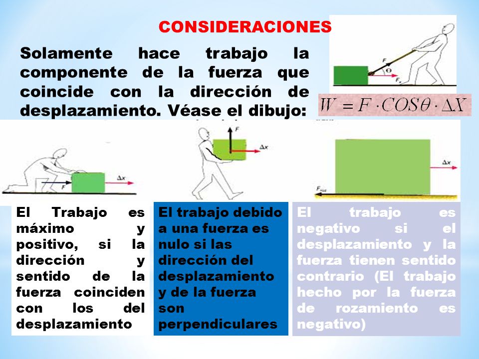 CONSIDERACIONES Solamente hace trabajo la componente de la fuerza que coincide con la dirección de desplazamiento. Véase el dibujo: