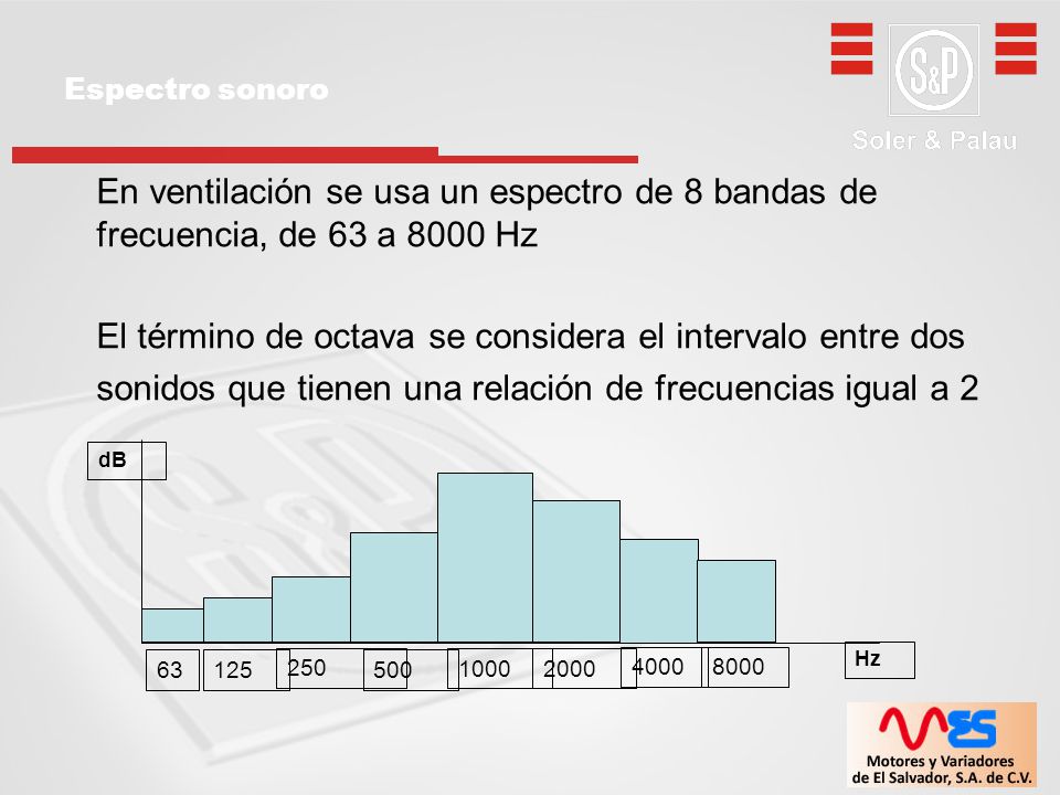 Espectro sonoro En ventilación se usa un espectro de 8 bandas de frecuencia, de 63 a 8000 Hz.