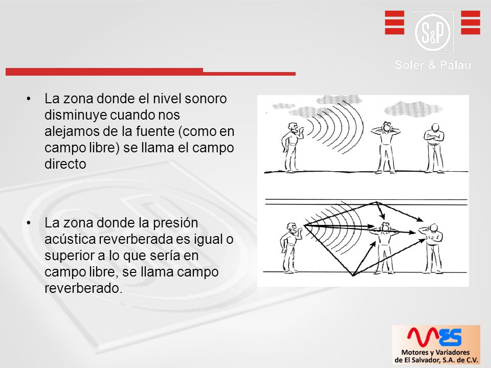 La zona donde el nivel sonoro disminuye cuando nos alejamos de la fuente (como en campo libre) se llama el campo directo