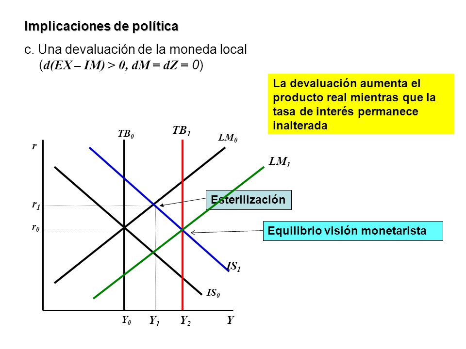 Implicaciones de política c. Una devaluación de la moneda local