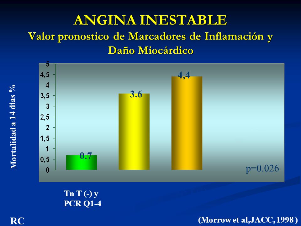 ANGINA INESTABLE Valor pronostico de Marcadores de Inflamación y Daño Miocárdico
