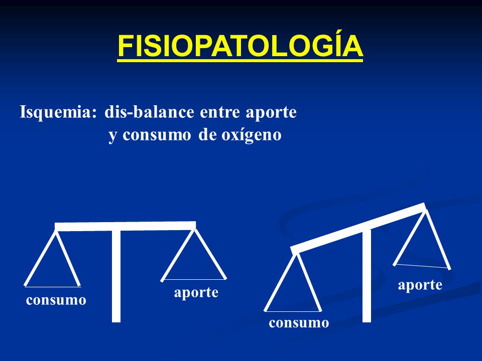 FISIOPATOLOGÍA Isquemia: dis-balance entre aporte y consumo de oxígeno