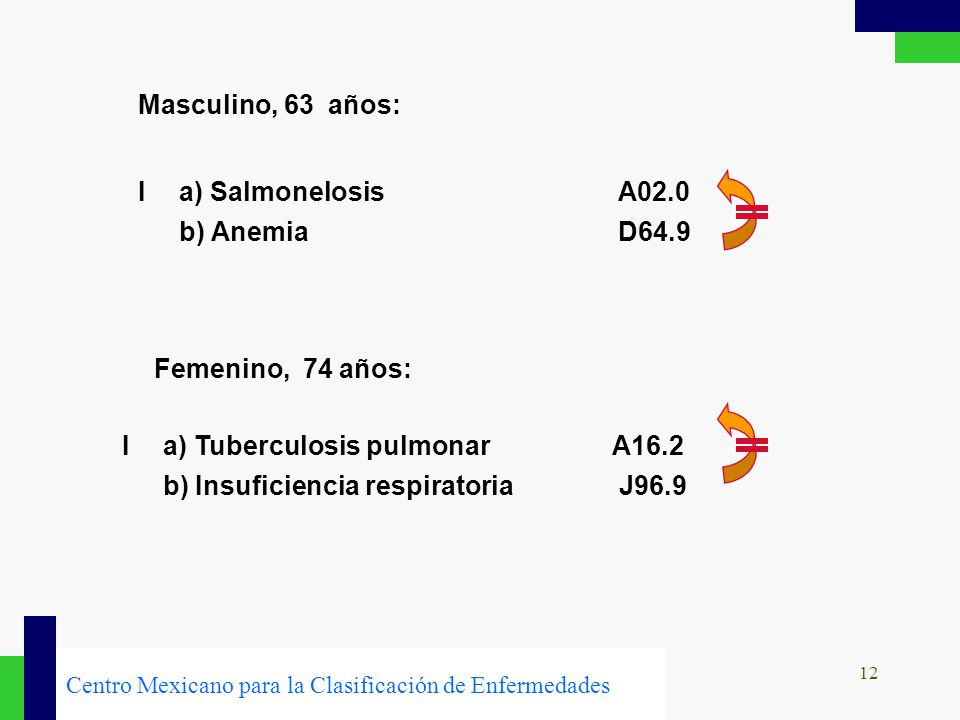 Masculino, 63 años: I a) Salmonelosis A02.0 b) Anemia D64.9. Femenino, 74 años: