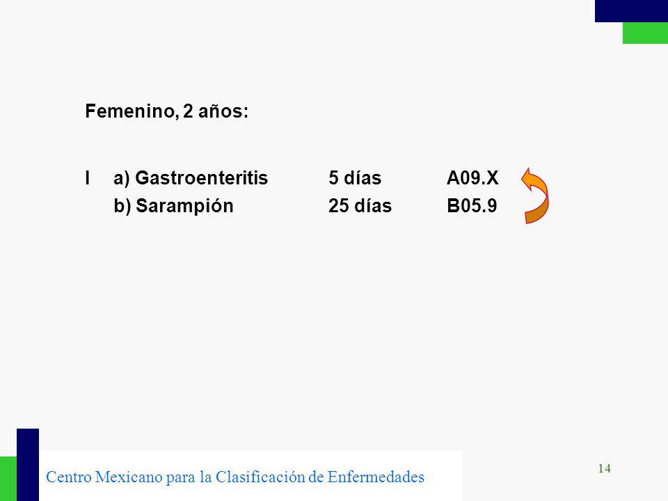 Femenino, 2 años: I a) Gastroenteritis 5 días A09.X b) Sarampión 25 días B05.9.