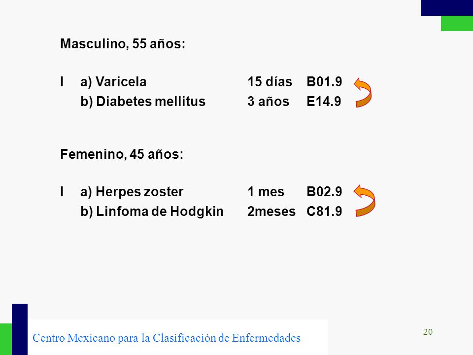 Masculino, 55 años: I a) Varicela 15 días B01.9 b) Diabetes mellitus 3 años E14.9.