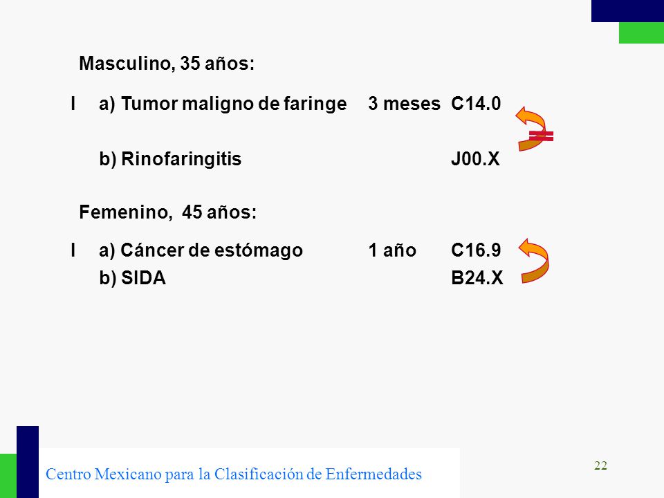 Masculino, 35 años: I a) Tumor maligno de faringe 3 meses C14.0 b) Rinofaringitis J00.X.