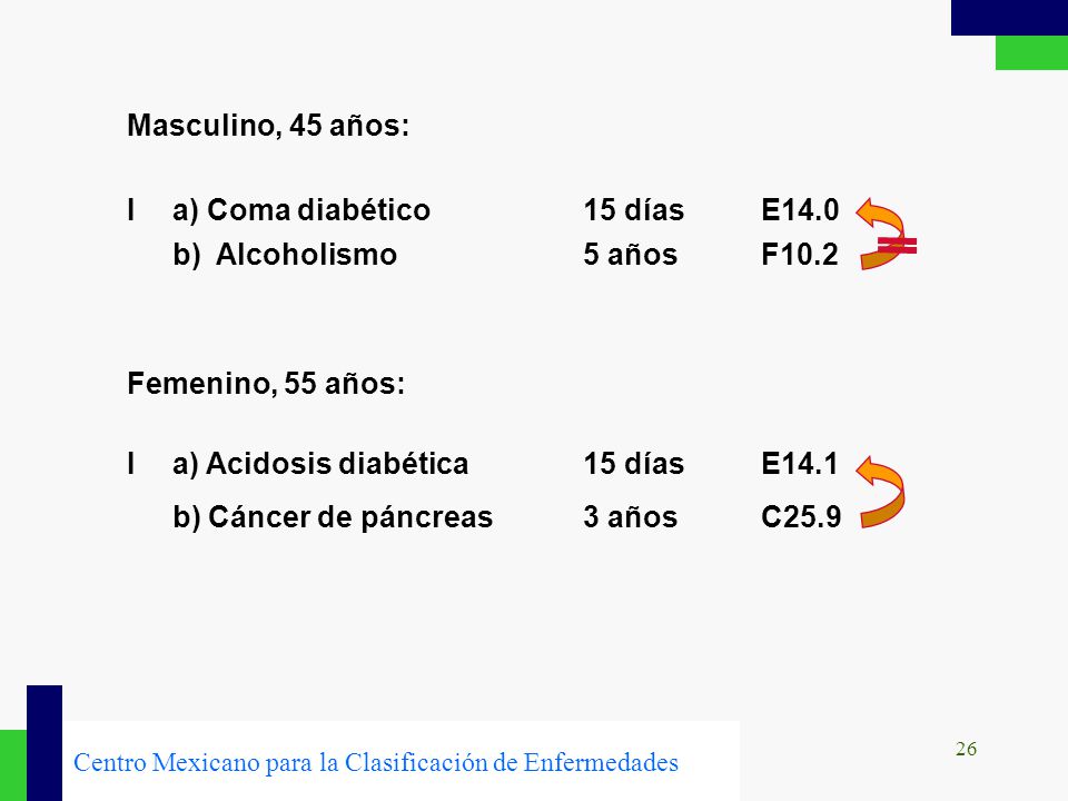 Masculino, 45 años: I a) Coma diabético 15 días E14.0 b) Alcoholismo 5 años F10.2.
