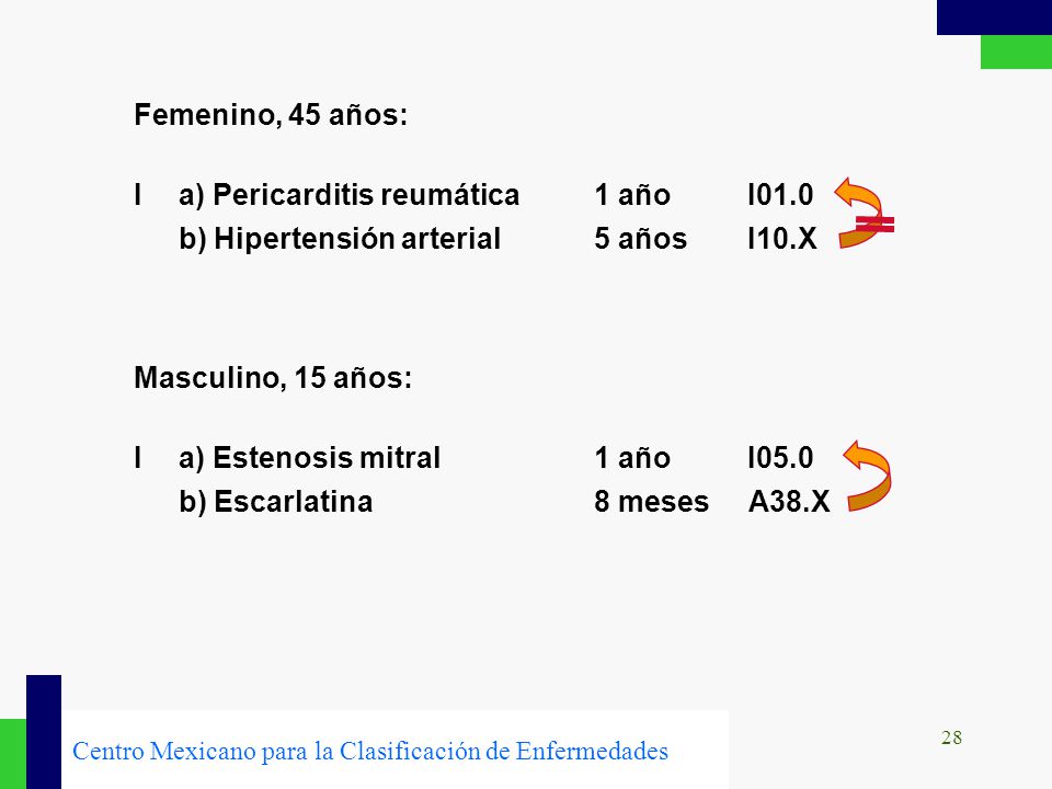 Femenino, 45 años: I a) Pericarditis reumática 1 año I01.0 b) Hipertensión arterial 5 años I10.X.
