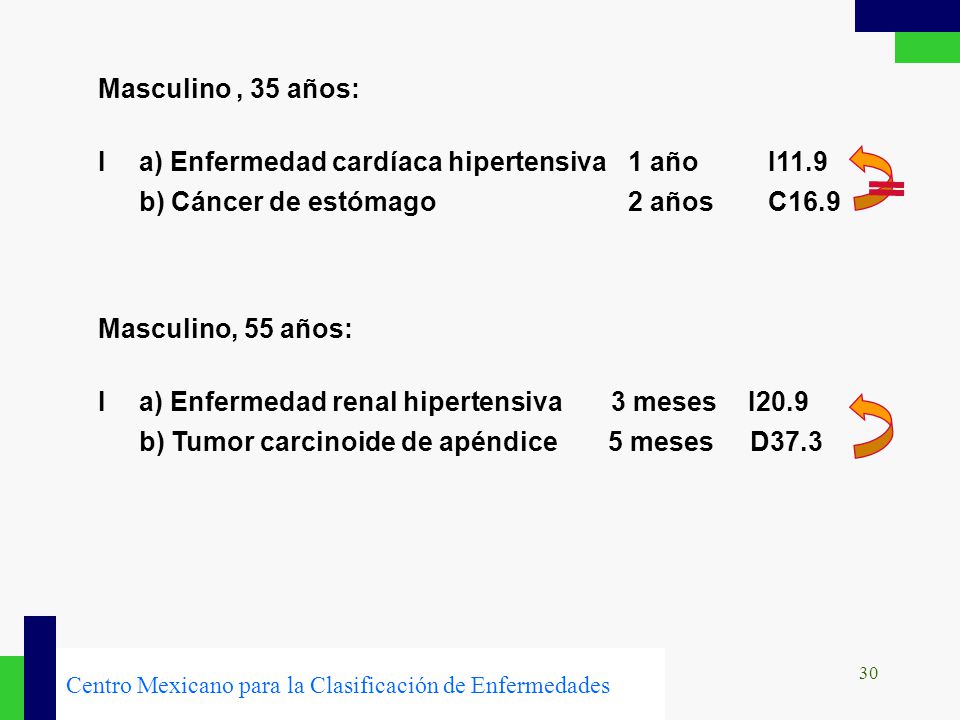 Masculino , 35 años: I a) Enfermedad cardíaca hipertensiva 1 año I11.9 b) Cáncer de estómago 2 años C16.9.