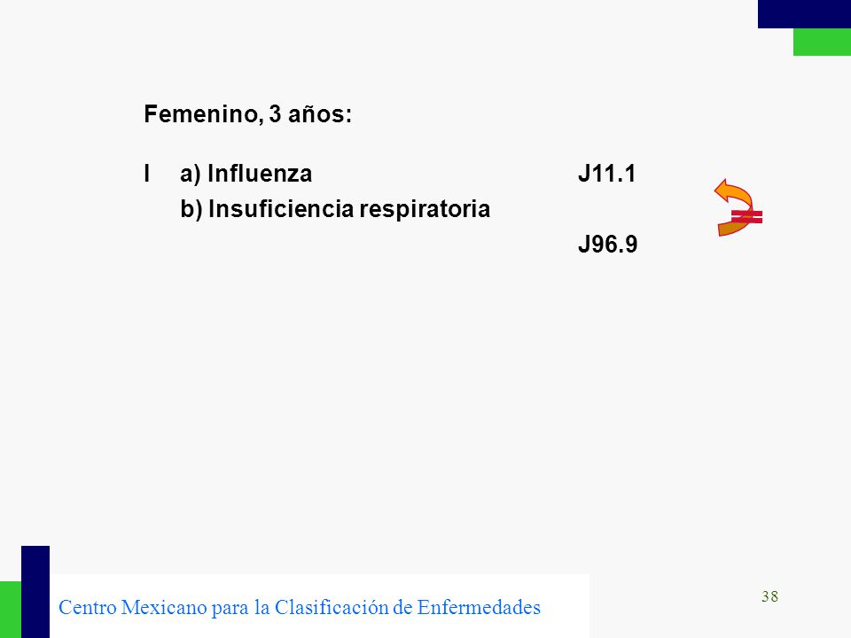 Femenino, 3 años: I a) Influenza J11.1 b) Insuficiencia respiratoria J96.9.