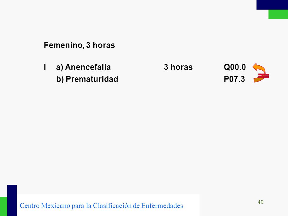 Femenino, 3 horas I a) Anencefalia 3 horas Q00.0 b) Prematuridad P07.3.