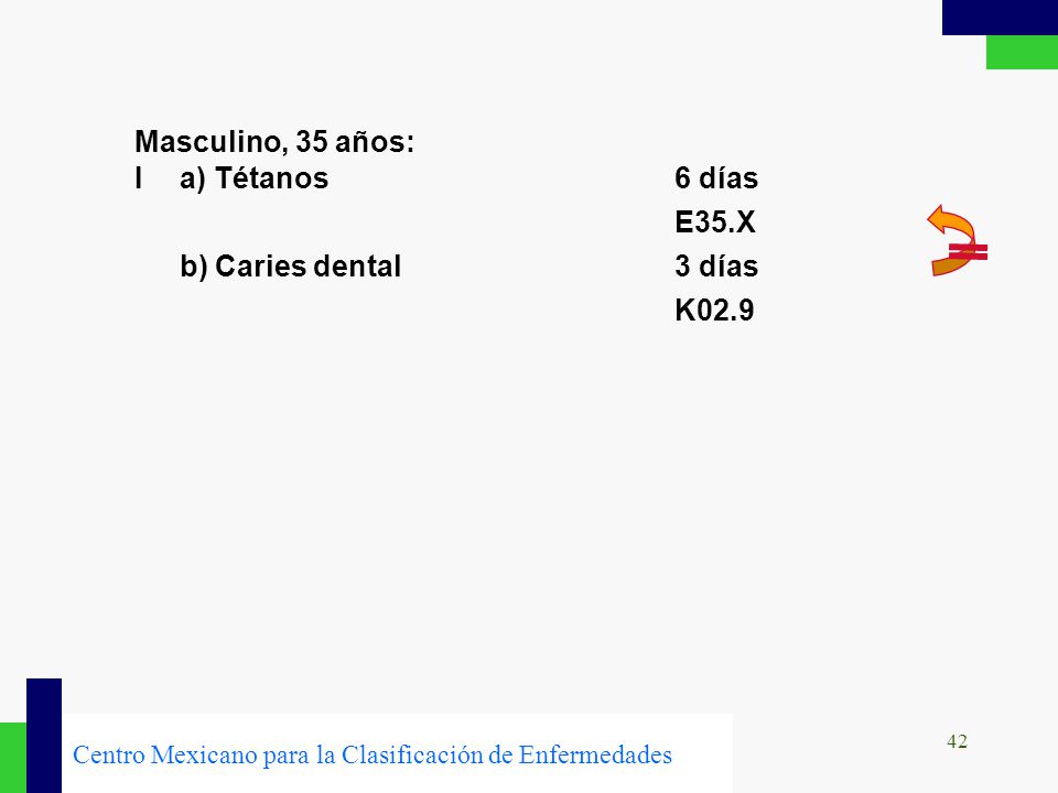 Masculino, 35 años: I a) Tétanos 6 días E35.X b) Caries dental 3 días K02.9.