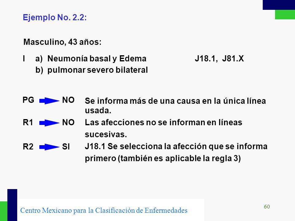 Ejemplo No. 2.2: Masculino, 43 años: I a) Neumonía basal y Edema J18.1, J81.X. b) pulmonar severo bilateral.