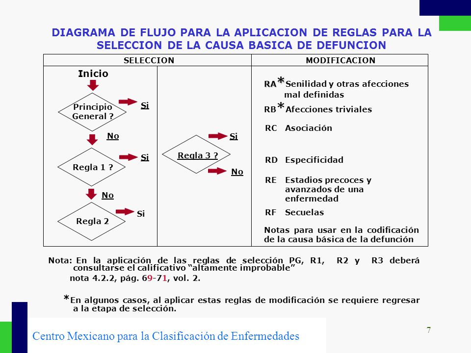 DIAGRAMA DE FLUJO PARA LA APLICACION DE REGLAS PARA LA SELECCION DE LA CAUSA BASICA DE DEFUNCION