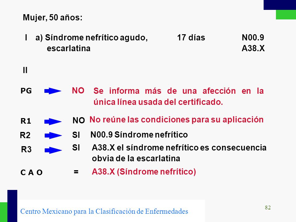 I a) Síndrome nefrítico agudo, 17 días N00.9 escarlatina A38.X II