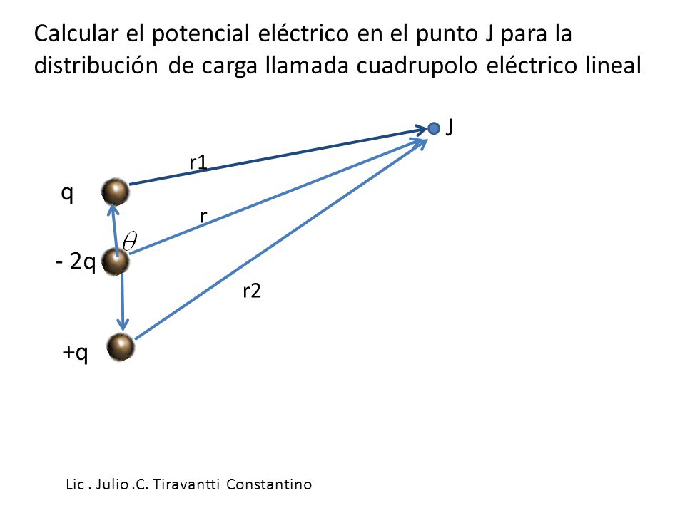 Calcular el potencial eléctrico en el punto J para la distribución de carga llamada cuadrupolo eléctrico lineal