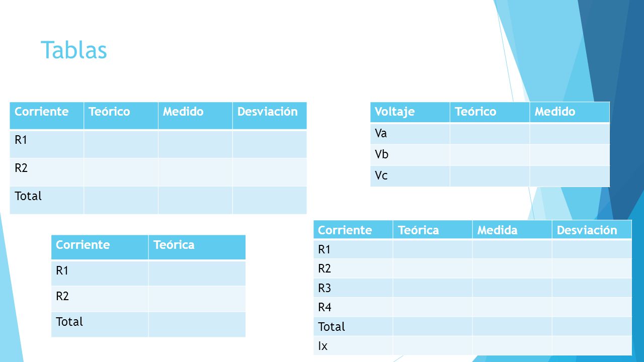 Tablas Corriente Teórico Medido Desviación R1 R2 Total Voltaje Teórico