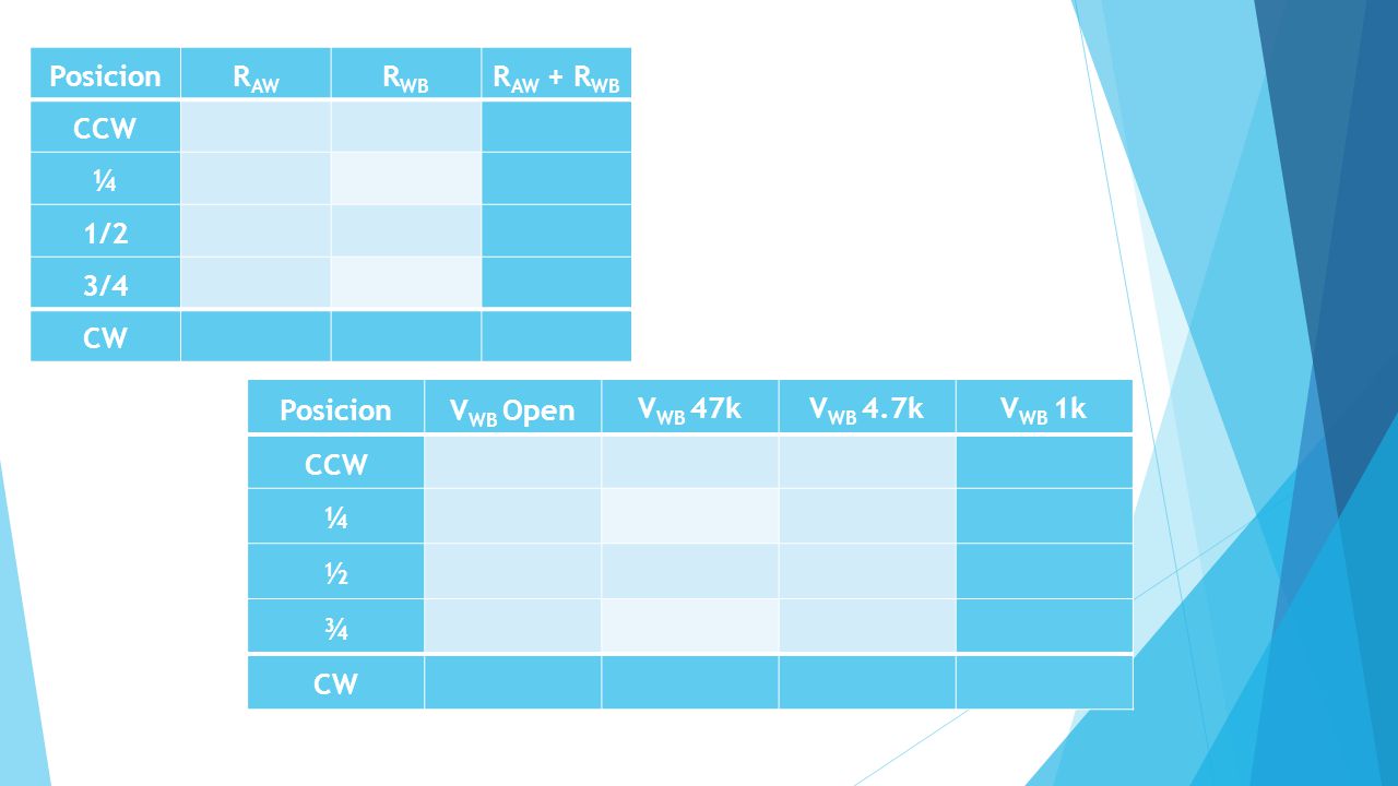 Posicion RAW. RWB. RAW + RWB. CCW. ¼. 1/2. 3/4. CW. Posicion. VWB Open. VWB 47k. VWB 4.7k.