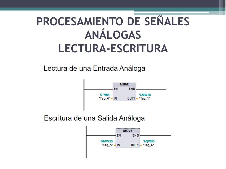 PROCESAMIENTO DE SEÑALES ANÁLOGAS LECTURA-ESCRITURA