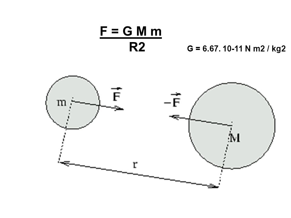 F = G M m R2 G = N m2 / kg2