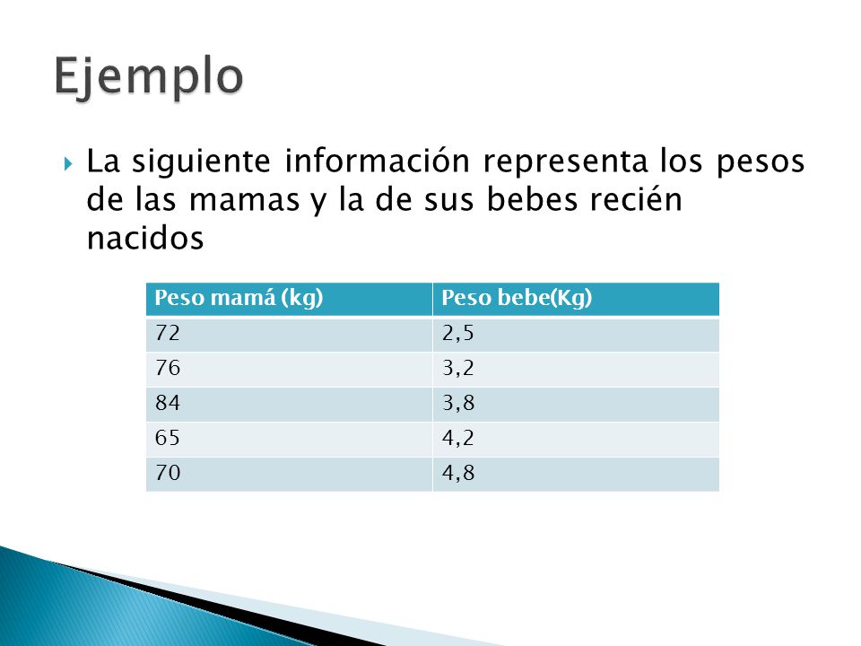 Ejemplo La siguiente información representa los pesos de las mamas y la de sus bebes recién nacidos.