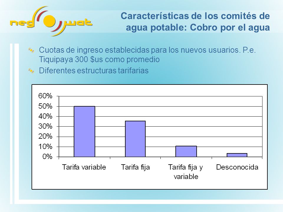 Características de los comités de agua potable: Cobro por el agua