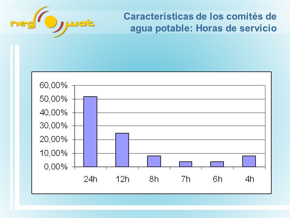 Características de los comités de agua potable: Horas de servicio