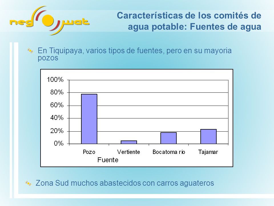 Características de los comités de agua potable: Fuentes de agua