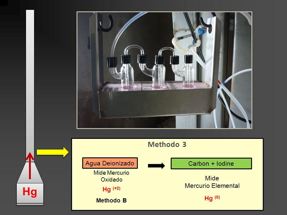 Hg Methodo 3 Agua Deionizado Carbon + Iodine Mide Hg (+2)