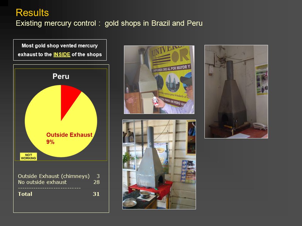 Results Existing mercury control : gold shops in Brazil and Peru