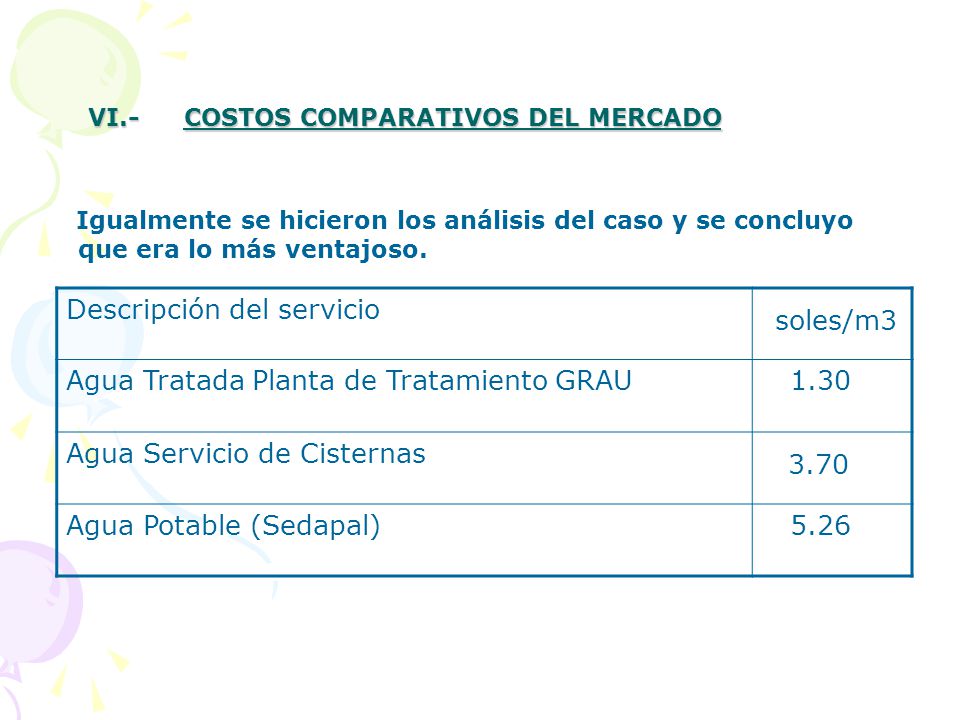 VI.- COSTOS COMPARATIVOS DEL MERCADO