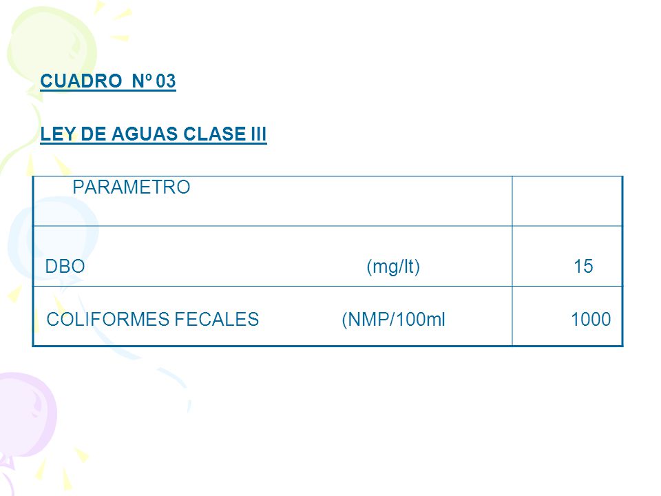 CUADRO Nº 03 LEY DE AGUAS CLASE III. PARAMETRO. DBO (mg/lt) 15.
