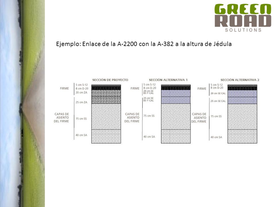 Ejemplo: Enlace de la A-2200 con la A-382 a la altura de Jédula