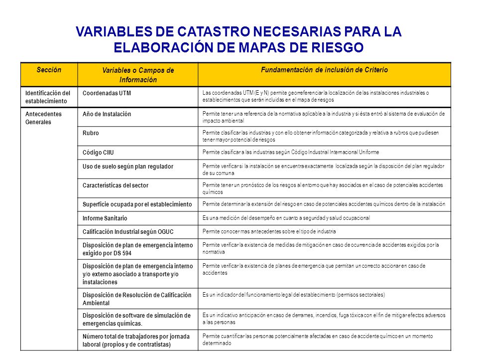 VARIABLES DE CATASTRO NECESARIAS PARA LA ELABORACIÓN DE MAPAS DE RIESGO