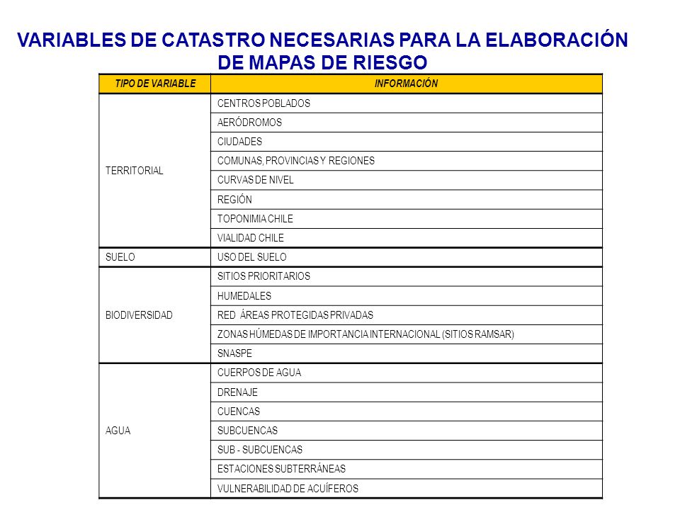 VARIABLES DE CATASTRO NECESARIAS PARA LA ELABORACIÓN DE MAPAS DE RIESGO
