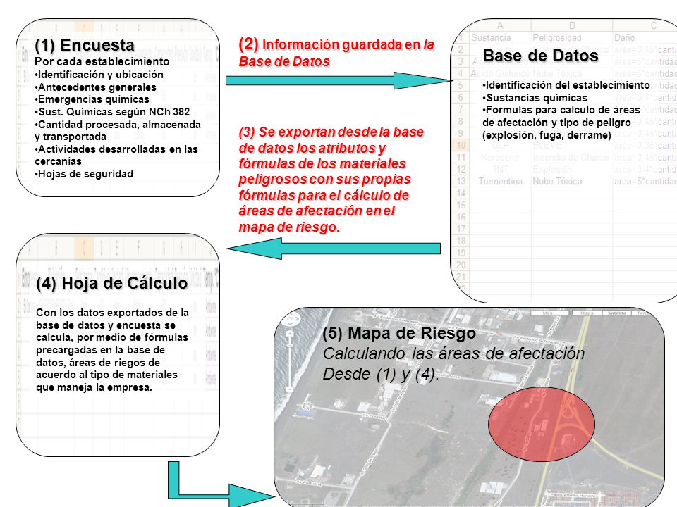(2) Información guardada en la Base de Datos Base de Datos