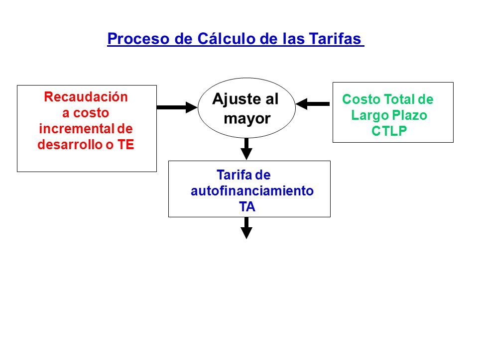 a costo incremental de desarrollo o TE Tarifa de autofinanciamiento