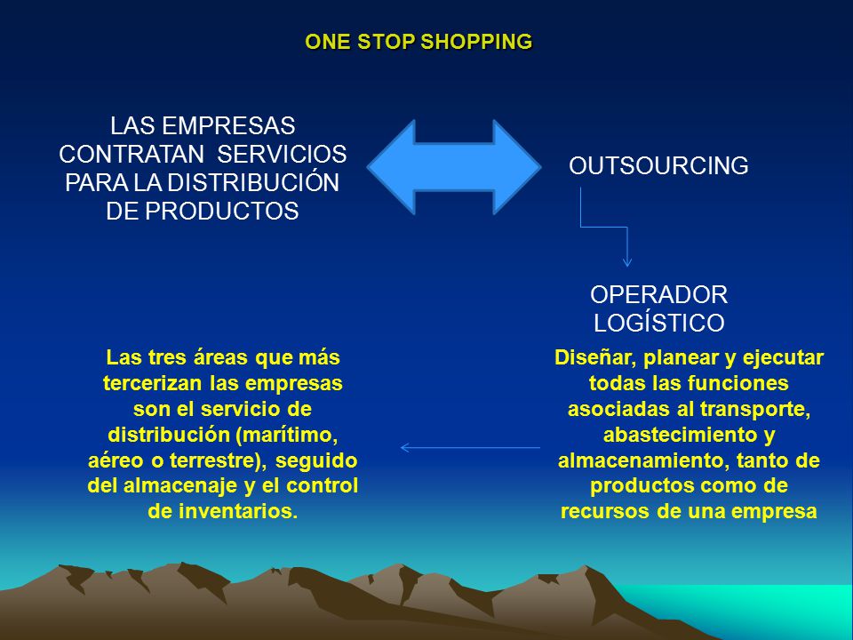 LAS EMPRESAS CONTRATAN SERVICIOS PARA LA DISTRIBUCIÓN DE PRODUCTOS