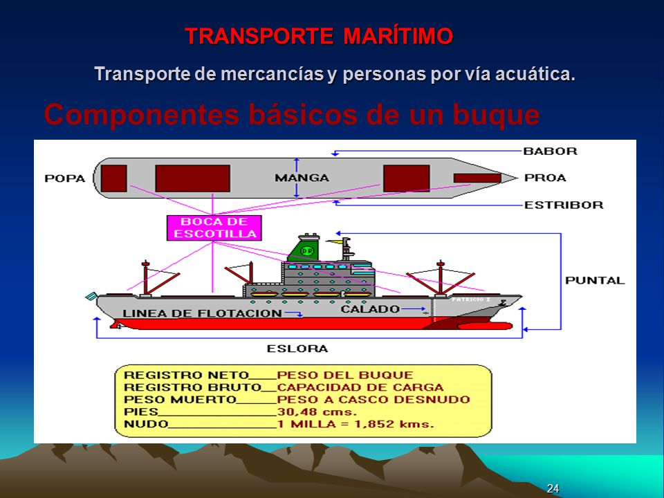 Transporte de mercancías y personas por vía acuática.