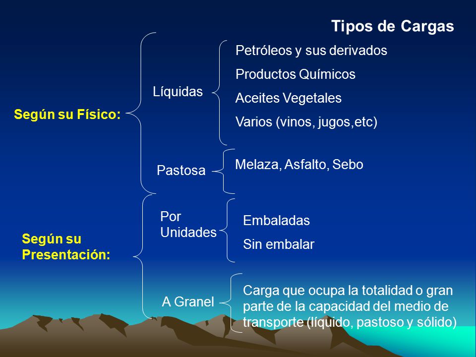 Tipos de Cargas Petróleos y sus derivados Productos Químicos