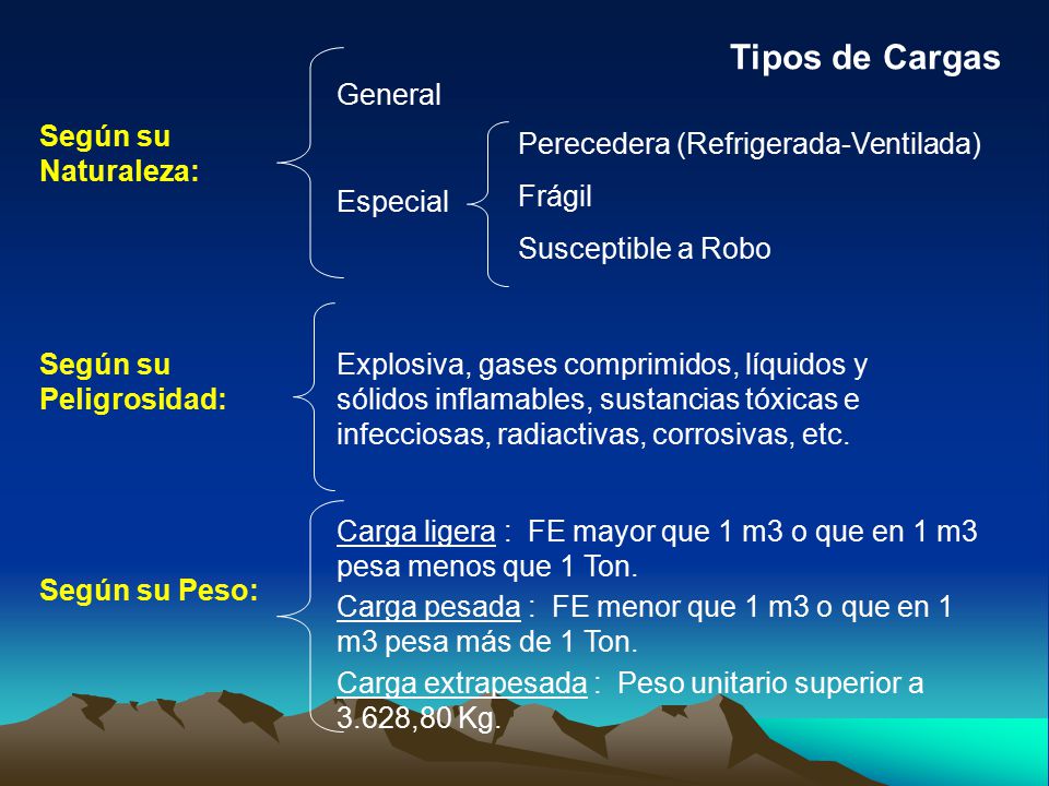 Tipos de Cargas General Según su Naturaleza: