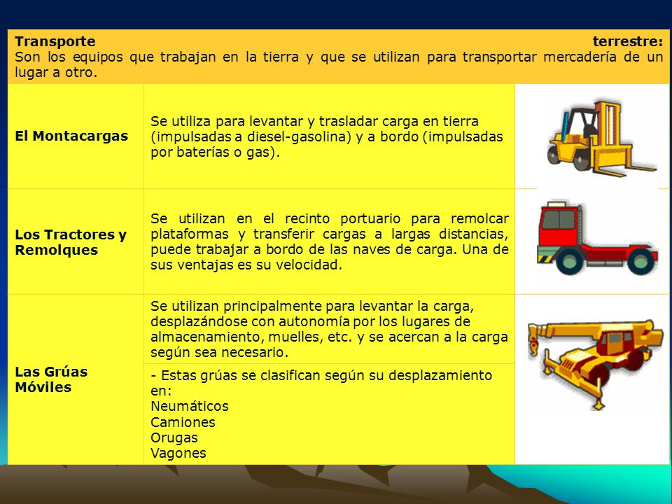 Transporte terrestre: Son los equipos que trabajan en la tierra y que se utilizan para transportar mercadería de un lugar a otro.