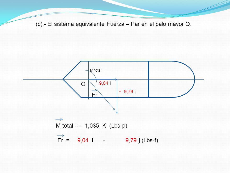 (c).- El sistema equivalente Fuerza – Par en el palo mayor O.