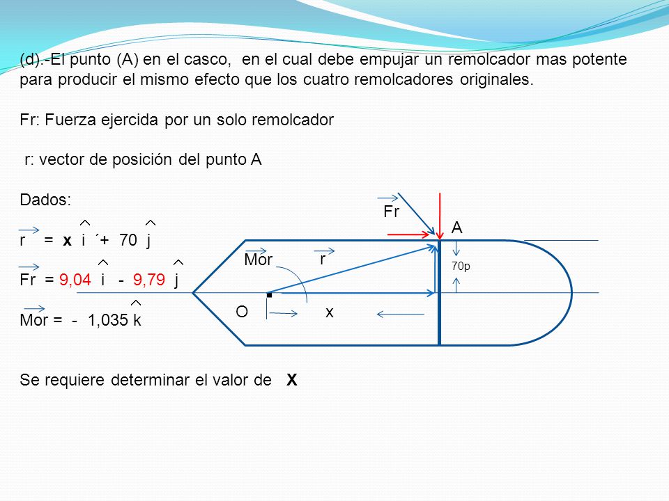 (d).-El punto (A) en el casco, en el cual debe empujar un remolcador mas potente para producir el mismo efecto que los cuatro remolcadores originales.