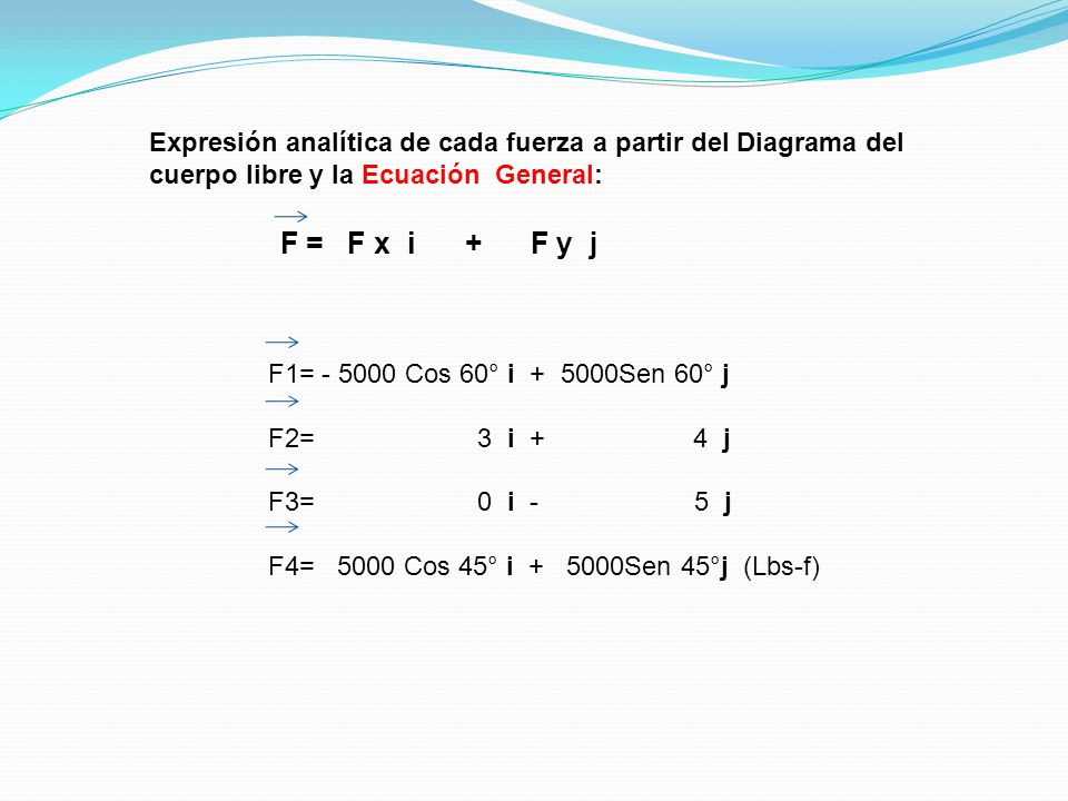 Expresión analítica de cada fuerza a partir del Diagrama del cuerpo libre y la Ecuación General: